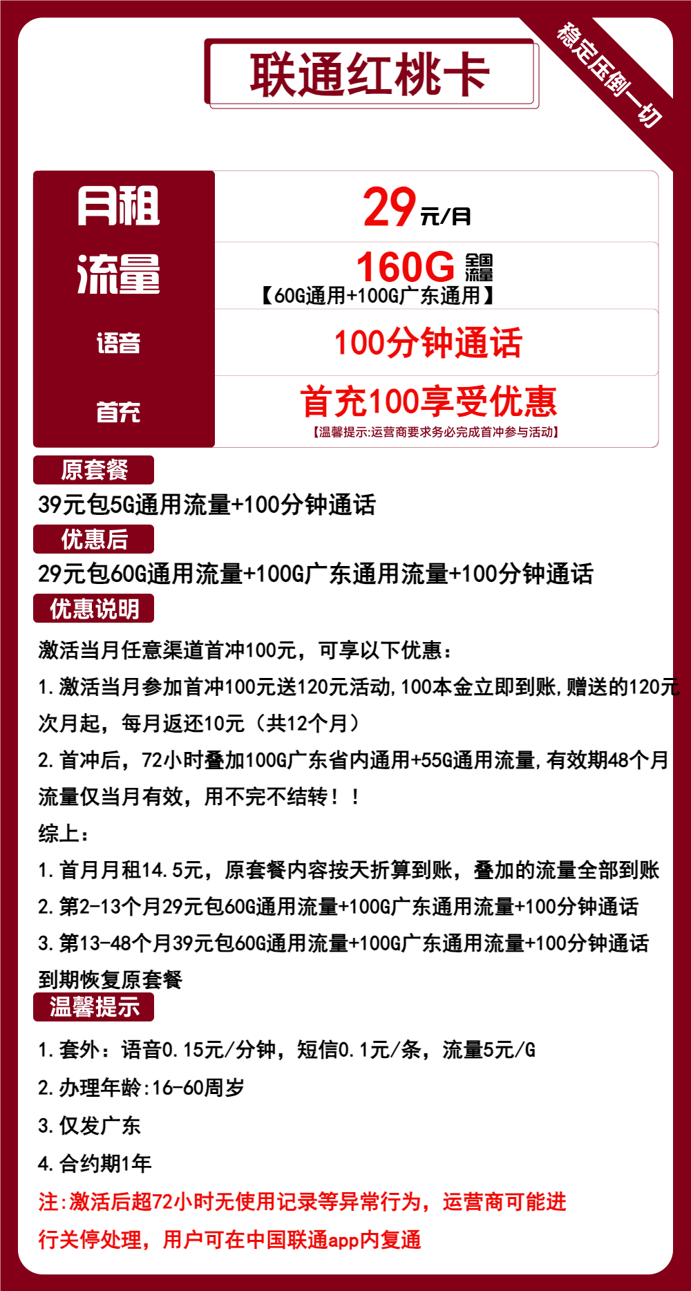 联通红桃卡①29元月包60G通用流量+100G广东通用流量+100分钟通话（第13个月起39元月租，4年套餐，仅发广东省内，可选号）