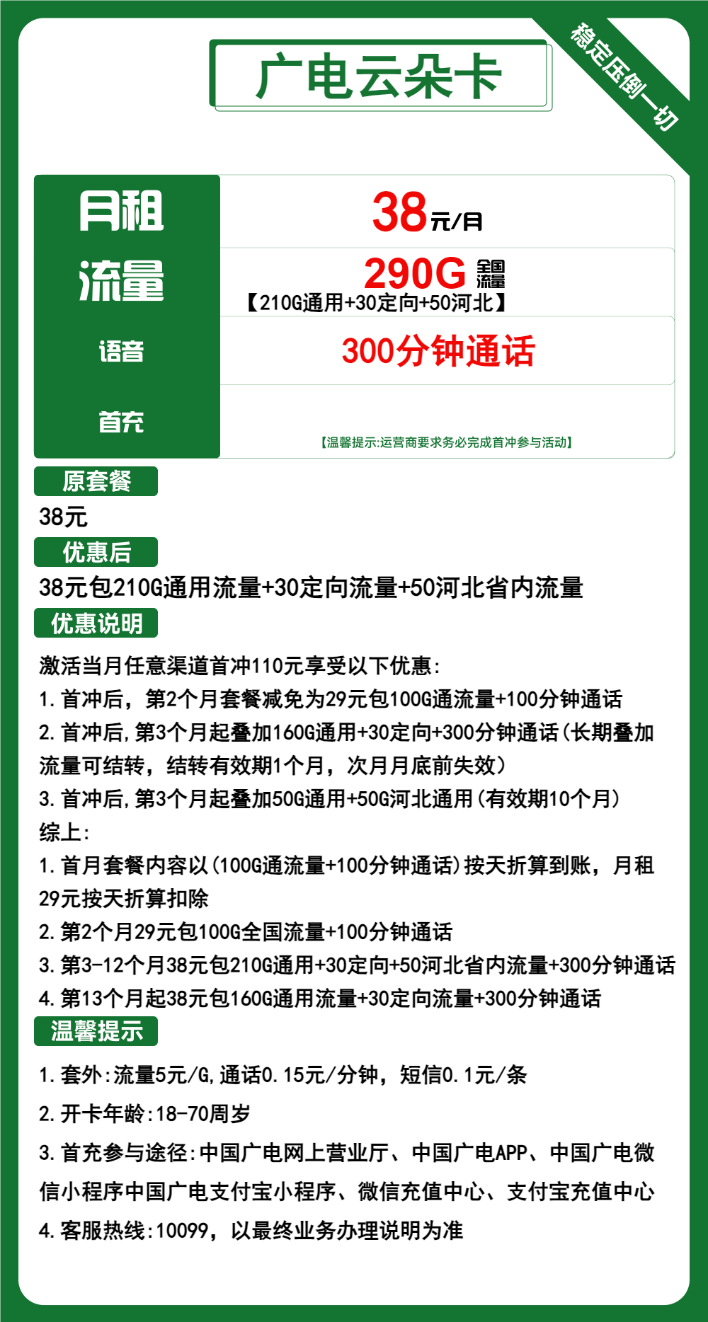 广电云朵卡38元月包210G通用流量+50G河北通用流量+30G定向流量+300分钟通话（长期套餐，流量可结转，大流量卡）