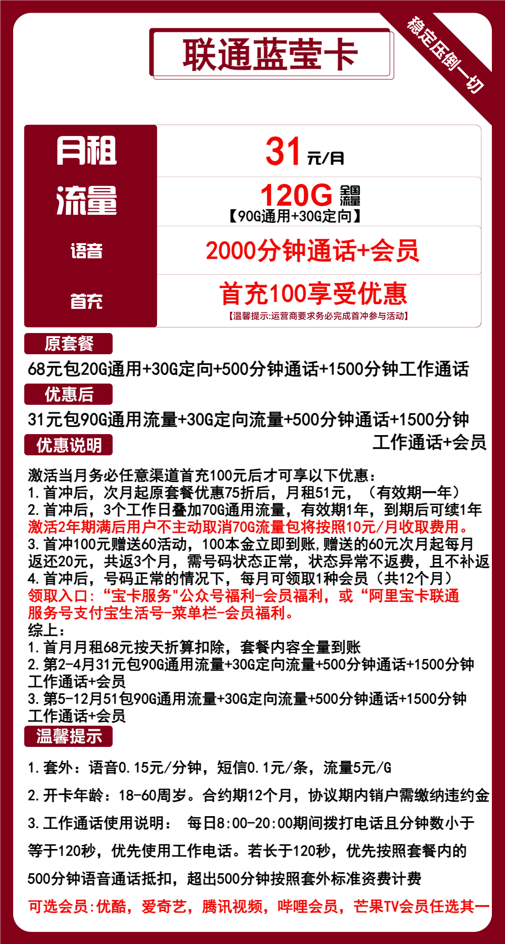 联通蓝莹卡31元月包90G通用流量+30G定向流量+2000分钟通话+会员（第5个月起51元月租，长期套餐，送1年视频会员，大通话）