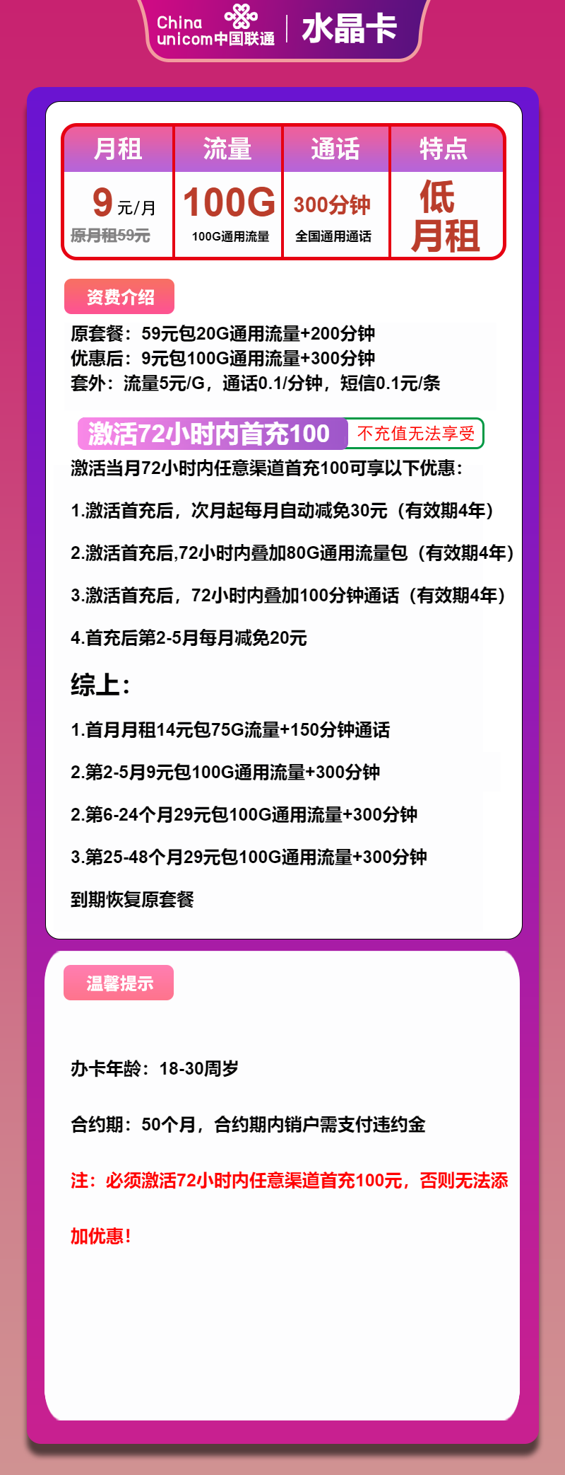 联通水晶卡9元月包100G通用流量+300分钟通话（第6个月起29元月租,长期套餐）